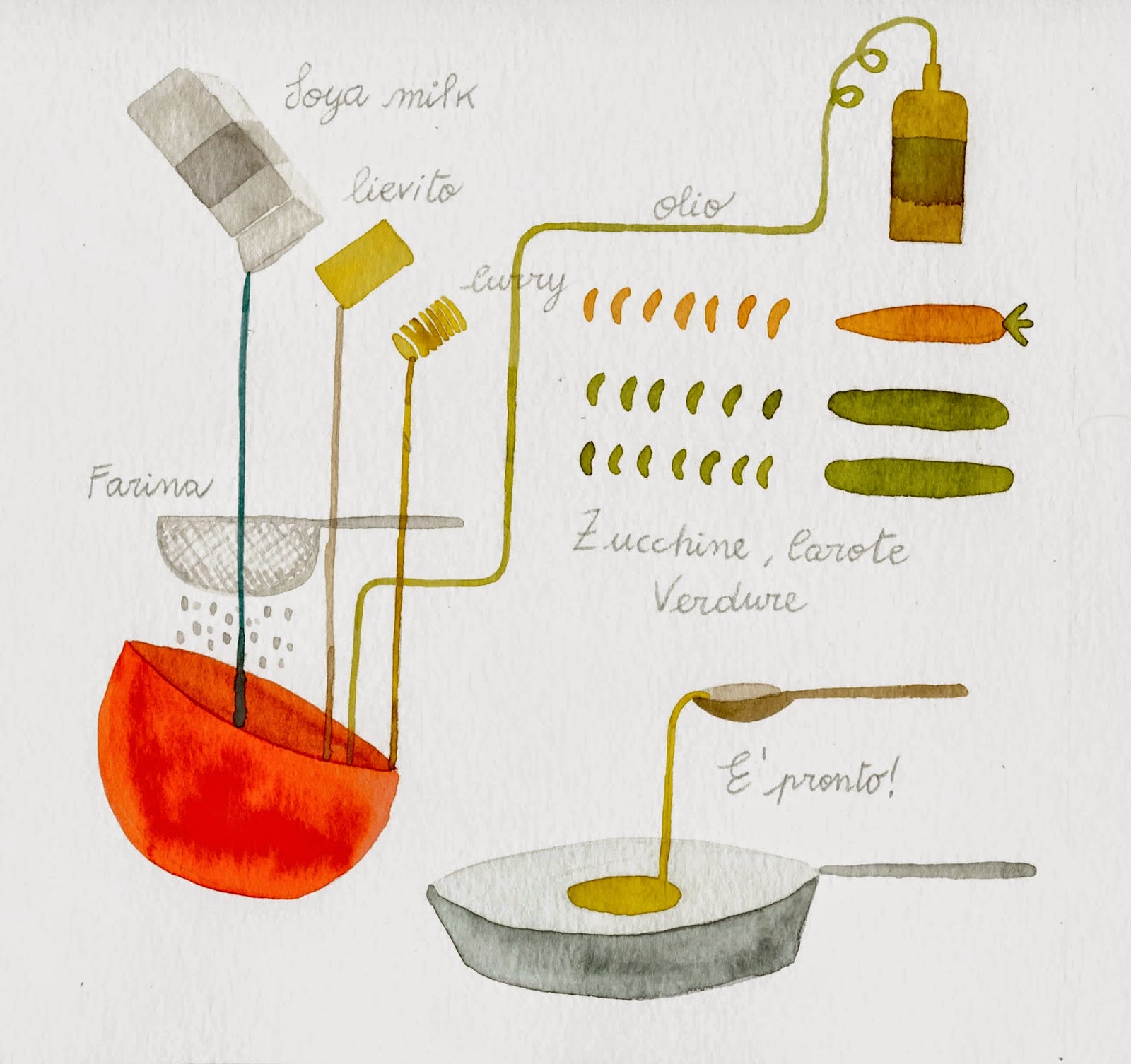 NUOVO CORSO DI CUCINA VEGANA #PIATTO COLORATO